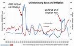 Why Does Qe Cause Inflation?
