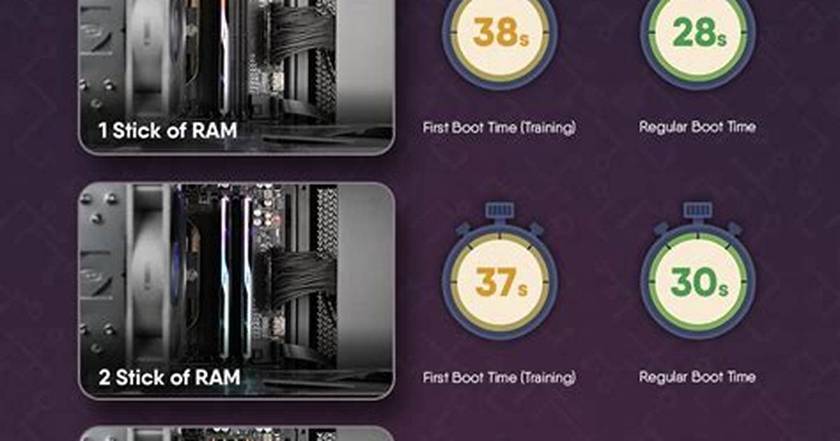 Why Does Ram Affect Boot Time?