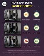 Why Does Ram Affect Boot Time?