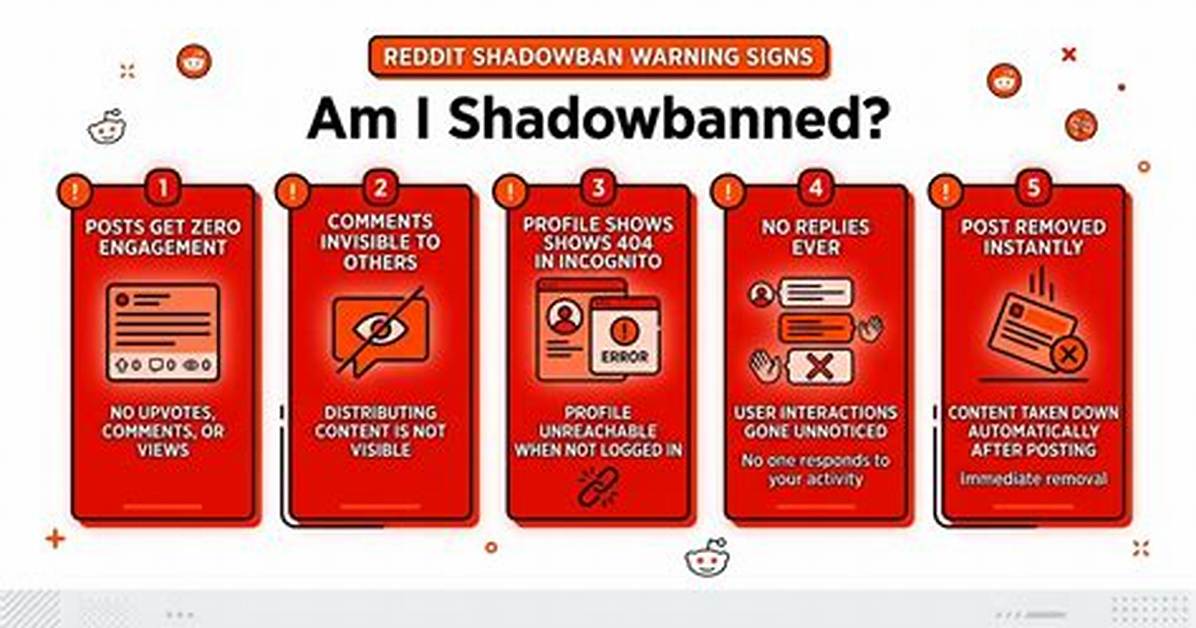 Why Does Reddit Shadowban