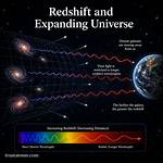 Why Does Redshift Mean?