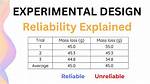 Why Does Repeating an Experiment Increase Reliability?