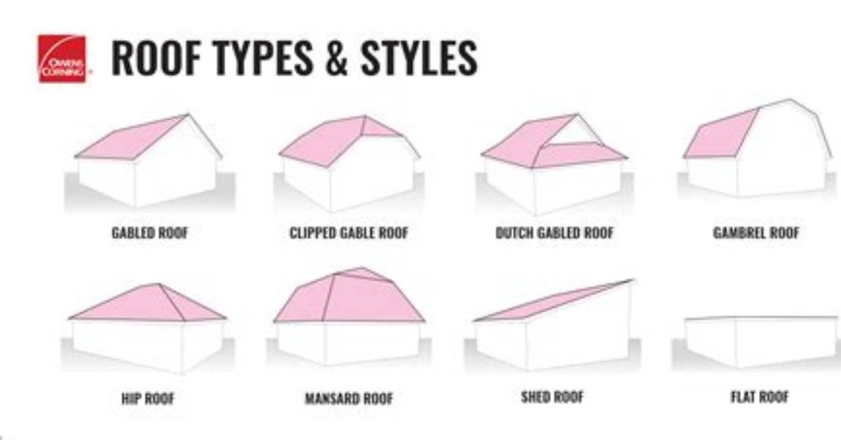 Why Does Roof Shape?