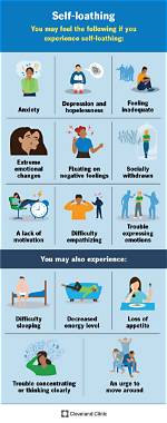 Why Does Self Loathing Mean?