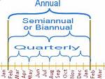 Why Does Semiannual Mean?