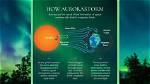 Why Does Sirocco Occur?