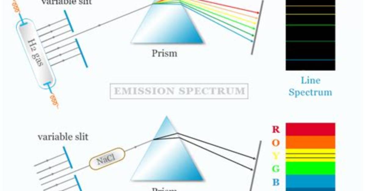 Why Does Spectroscopic Mean?