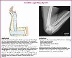 Why Does Splint Reignite?