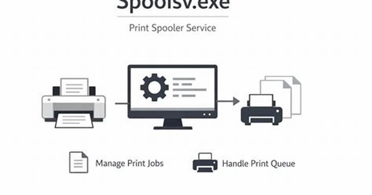 Why Does Spoolsv. Exe Crash?