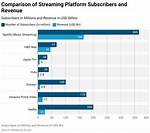 Why Does Streaming Take So Long?