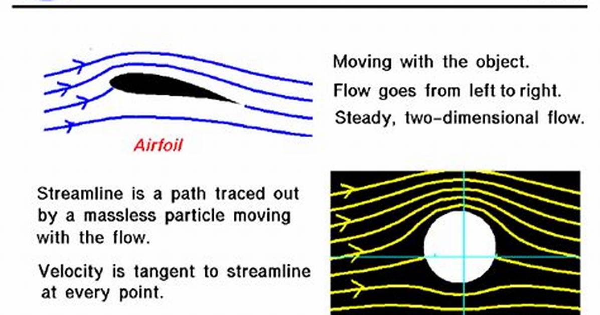 Why Does Streamline Mean?