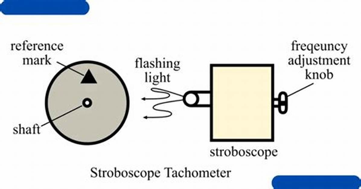 Why Does Stroboscope Work?
