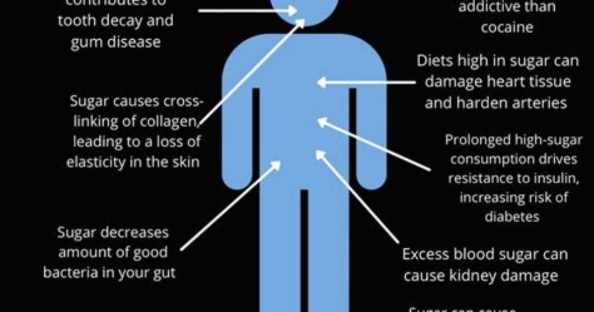 Why Does Sugar Make You Hyper?