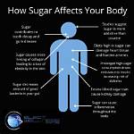 Why Does Sugar Make You Hyper?