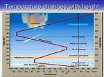 Why Does Temperature Increase with Height in the Exosphere? Check This out | What Is the Relationship Between Temperature and Height in the Exosphere