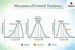 Why Does Tendency Mean
