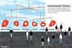Why Does the Functionalist Perspective Explain Socialization?