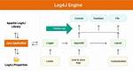 Why Does the Log4J Environment Variable Need Both Core and Api Jar's?