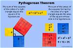 Why Does the Pythagorean Theorem Work?