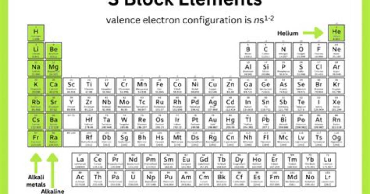 Why Does the S-Block Span Two Groups?