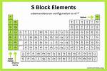 Why Does the S-Block Span Two Groups?