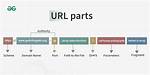 Why Does the Url Http: //a/%%30%30 Crash Google Chrome?