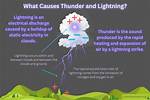 Why Does Thundering Occur?