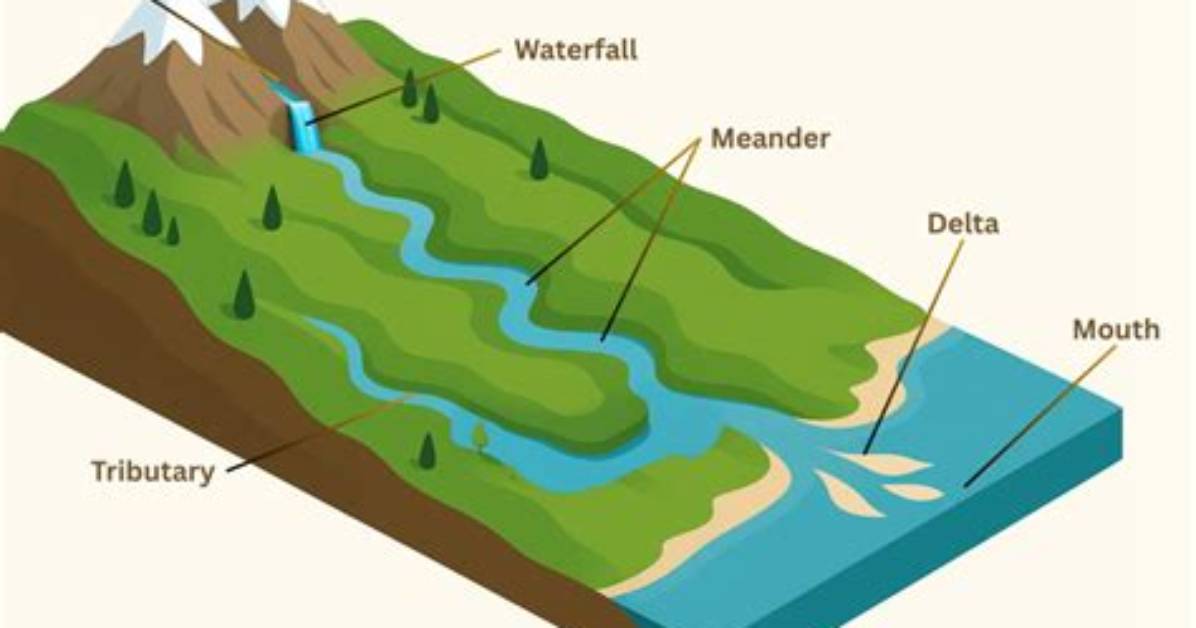 Why Does Tributary Mean?