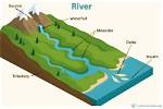 Why Does Tributary Mean?