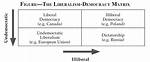 Why Does Undemocratic Mean?