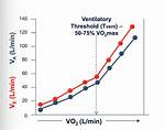 Why Does Ventilatory Threshold Occur?