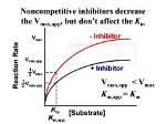 Why Does Vmax Decrease in Noncompetitive Inhibition?
