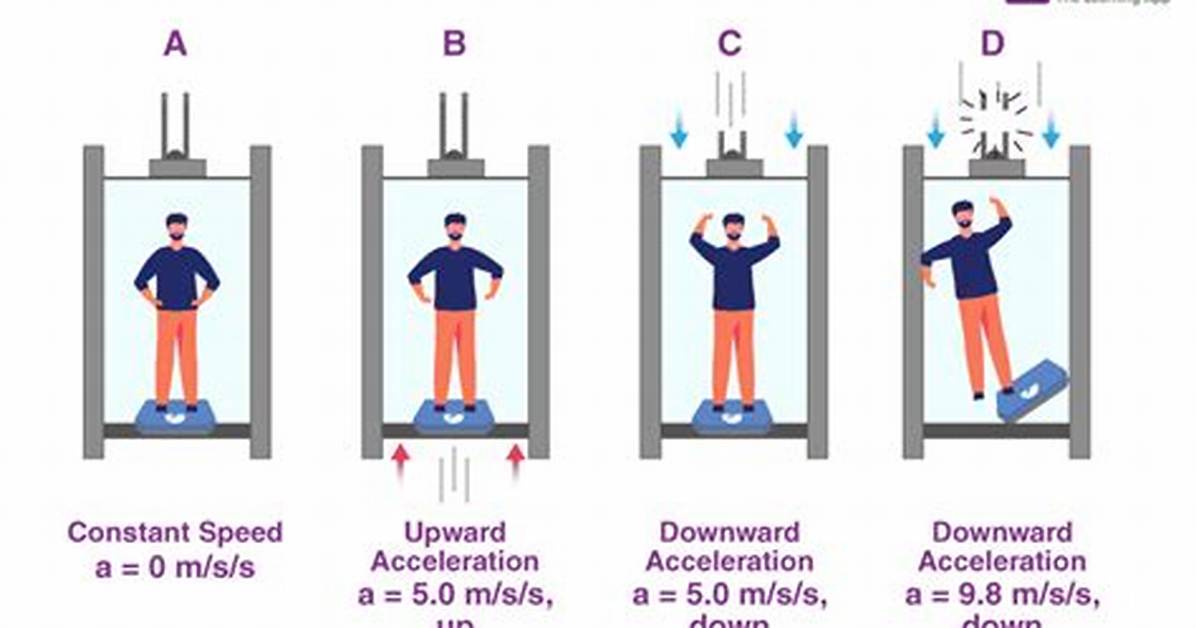 Why Does Weightlessness Occur?