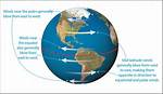 Why Does Wind Changes Direction at Equator?