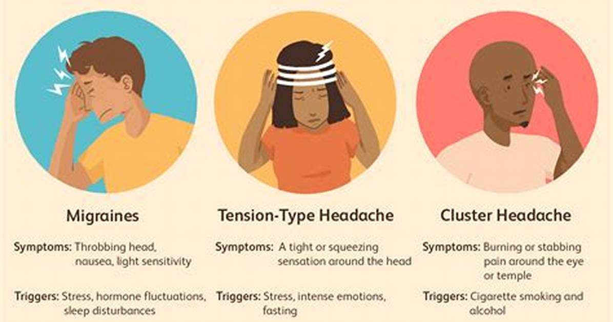 Why Does Your Head Throb?