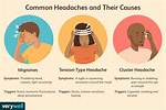 Why Does Your Head Throb?