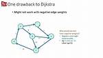 Why Doesn't Dijkstra's Algorithm Work for Negative Weight Edges?