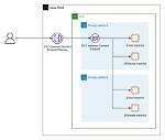 Why Doesn't My Ec2 Instance Have a Public Ip