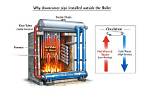 Why Downcomer Is Used?