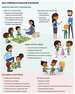 Why Each Elda Is Important Within Ecec?
