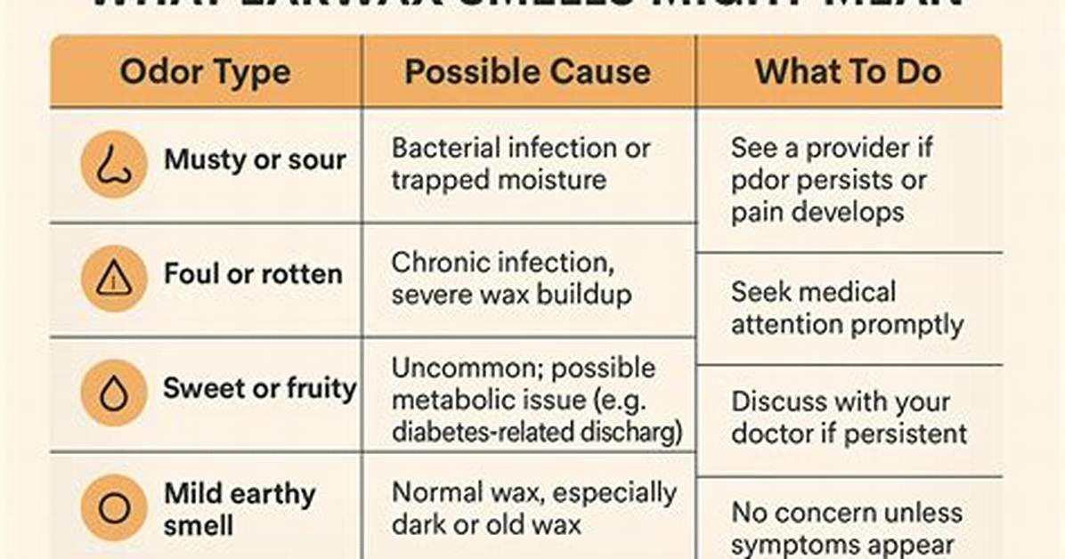 Why Ear Wax Smells?