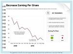 Why Earning per Share Decrease?