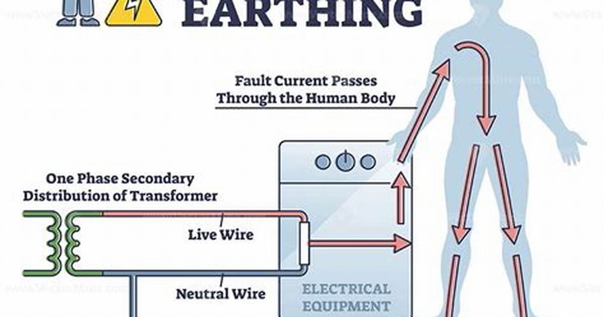 Why Earthing Is Necessary?