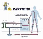 Why Earthing Is Necessary?