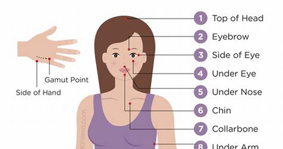 Why Eft Tapping Works?