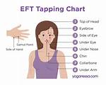 Why Eft Tapping Works?