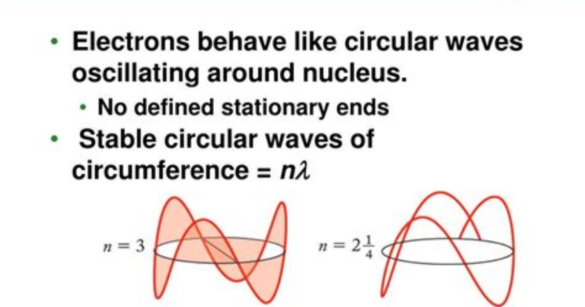 Why Electron Behaves as Wave?