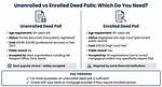 Why Enroll Deed Poll?