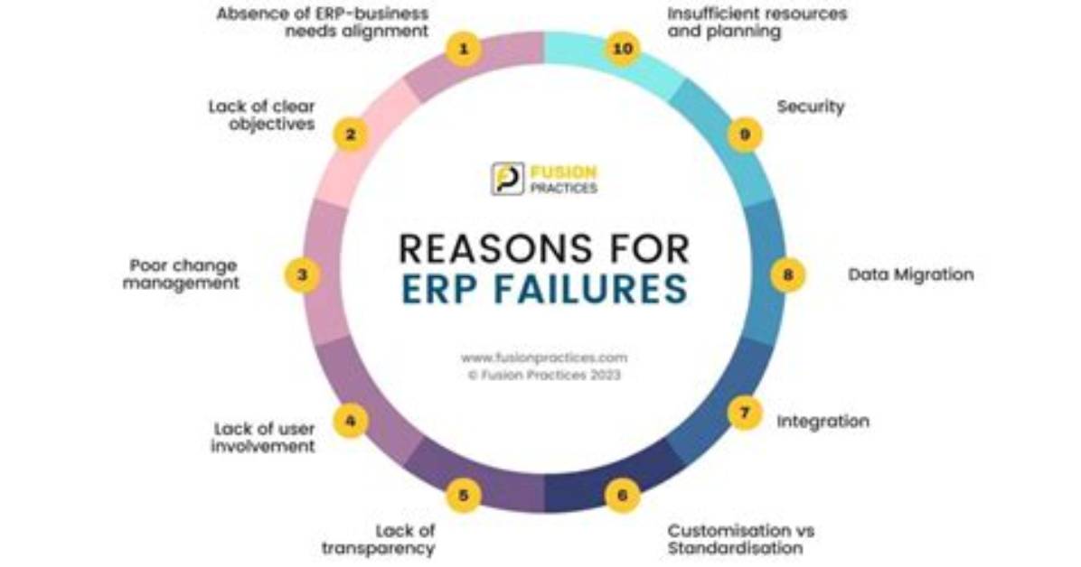 Why Erp Projects Fail Gartner?