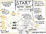 Why Examples Simon Sinek?